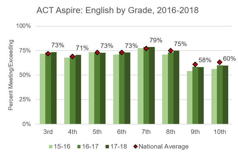 ACT_English_Grade_2018